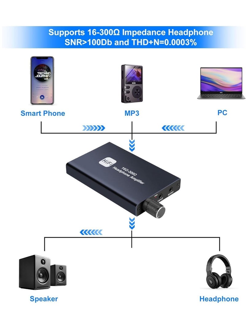 Headphone Amplifier Two-Stage Gain Switch, Portable Headphone Amp for MobilePhone and PC 3.5mm Stereo Audio Input Out Space Grey - Image 3